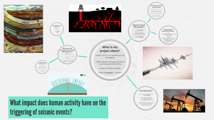 My EPQ Presentation by Ellie F on Prezi