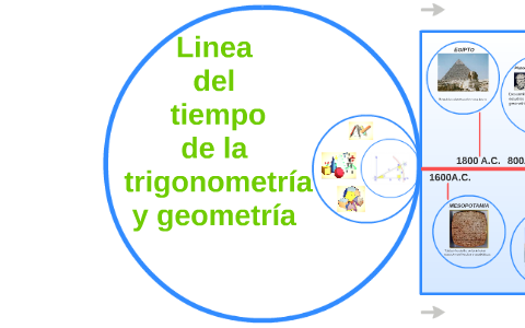 linea del tiempo de la trigonometria y geometr by Vicente Cruz Salas