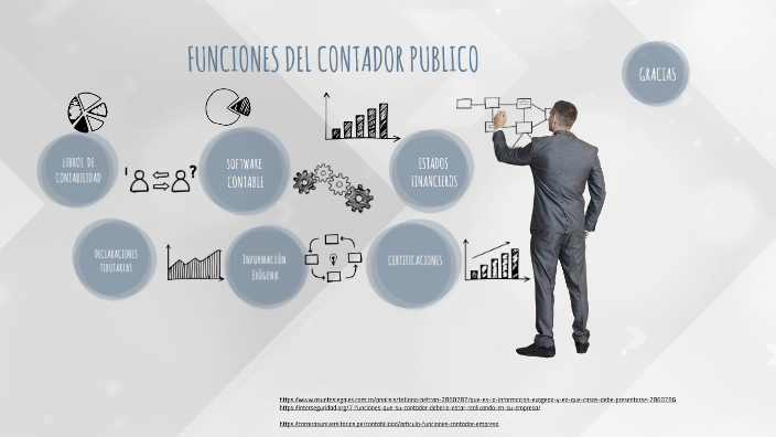 Funciones Del Contador By Lorena Aguas On Prezi