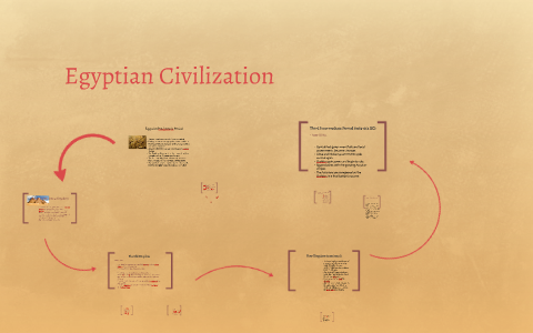 Egyptian Civilization by Chandler Vaughn on Prezi