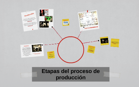 Etapas del proceso de producción by Kaar Zárate on Prezi