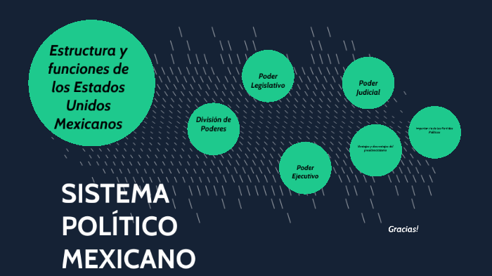 Sistema político Mexicano by ariel pavel sanchez maldonado