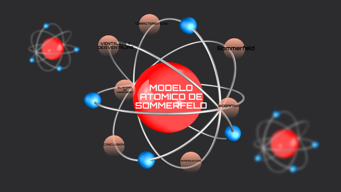 MODELO ATOMICO DE SOMMERFELD by Julisa Morillo on Prezi Next