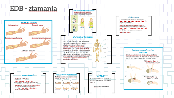 EDB - urazy by Kaja x on Prezi
