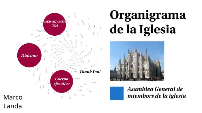Organigrama de la Iglesia by Marco Landa Manriquez on Prezi