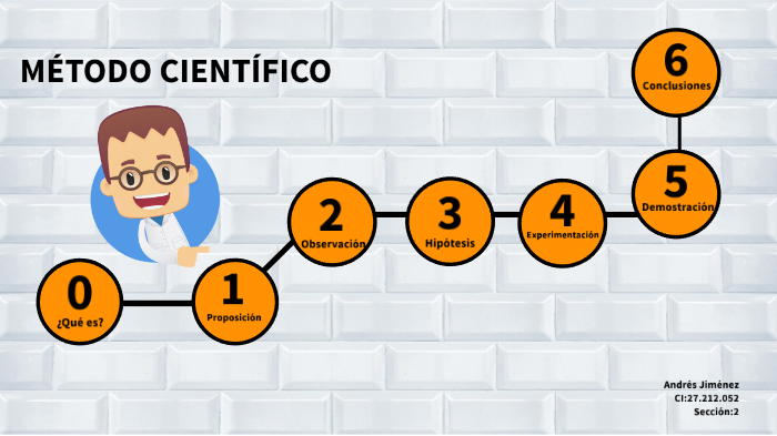 Método científico by Andres Jimenez on Prezi