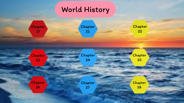 World History final by Francesca Glave on Prezi