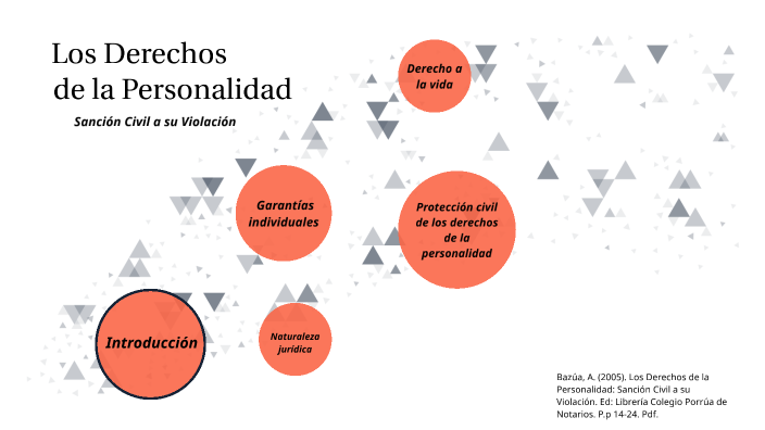 Los Derechos de la Personalidad by Miriam Rivera on Prezi