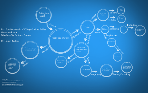 Megan Radford Concept Map by Megan Radford on Prezi