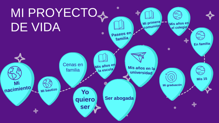 MI PROYECTO DE VIDA by Laura Muñoz on Prezi
