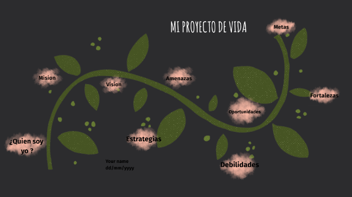Mi proyecto de vida by Gabriela Ortiz on Prezi