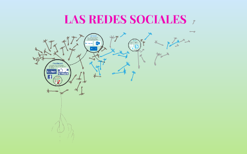 LAS REDES SOCIALES by carlita rojas guevara on Prezi