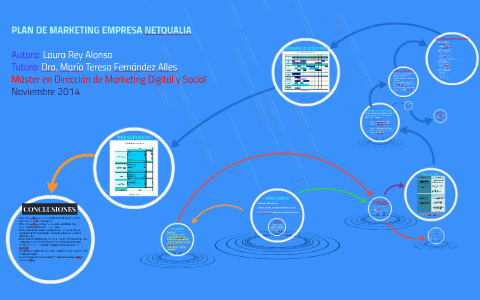 PLAN DE MARKETING by Estefania Ruz Gonzalez on Prezi