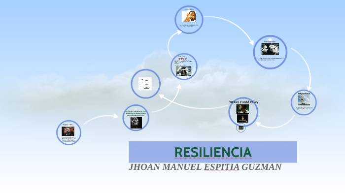 RESILIENCIA by jhoan manuel espitia guzman on Prezi