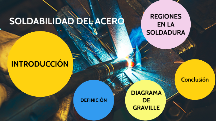 SOLDABILIDAD DEL ACERO by Brayam Antonio Rivera on Prezi
