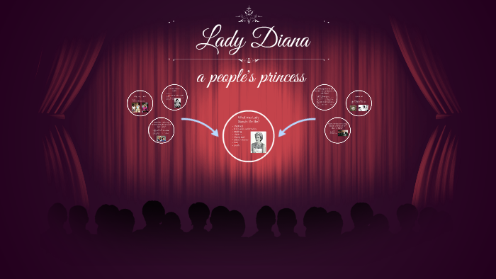 Lady Diana by I Miller on Prezi