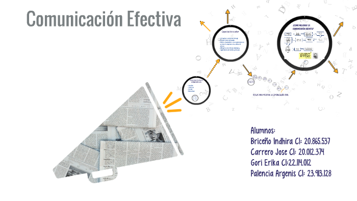 COMUNICACION EFECTIVA by Erika Gori on Prezi