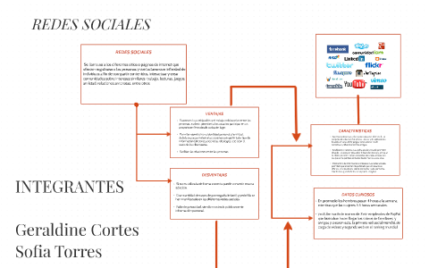 REDES SOCIALES by sofia torres on Prezi