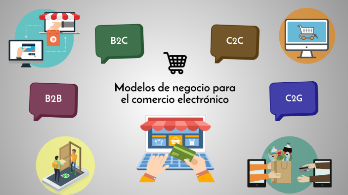 Modelos de negocios para el comercio electrónico by Priscila Naranjo