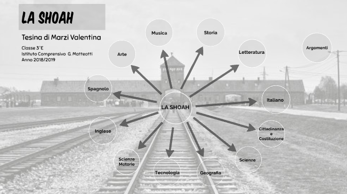 tesina by Valentina Marzi on Prezi