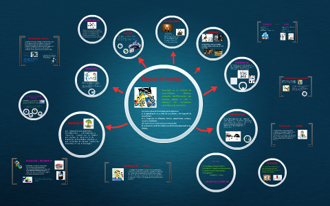 Educacion en Tecnologia by on Prezi