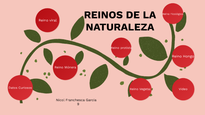 REINOS DE LA NATURALEZA by nicol franchesca garcia tabares on Prezi