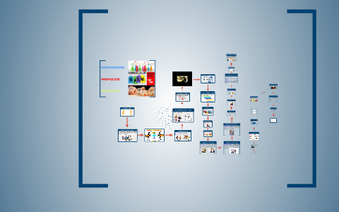 QUE ES LA COMUNICACION? by carlos hernandez on Prezi