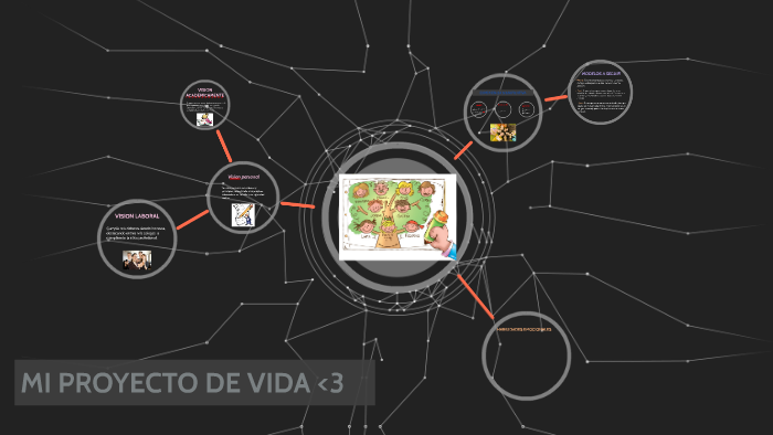 MI PROYECTO DE VIDA by josy sofia mendoza rodas on Prezi
