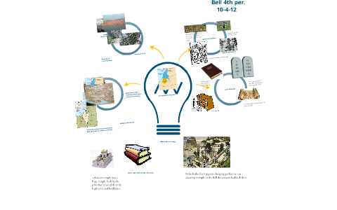 The Hebrew Civilization by samuel payne on Prezi