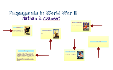 Propaganda in World War II by Nathan Krelekamp on Prezi