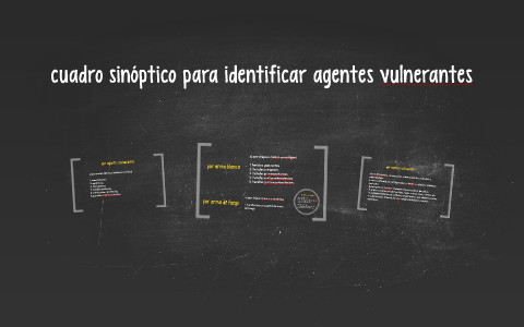 Cuadro Sinoptico Para Identificar Agentes Vulnerantes By Astrid ...