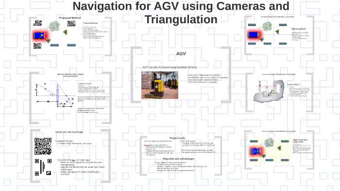 Navigation for AGV using Cameras and Triangolation by francesco bidoia ...