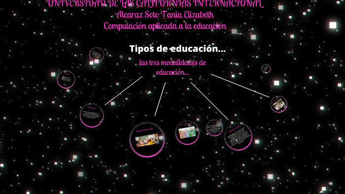 tipos de aprendizaje by tania elizabeth alcaraz soto on Prezi