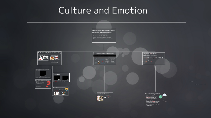 Culture And Emotion By