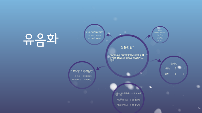 유음화 by 채원 박 on Prezi