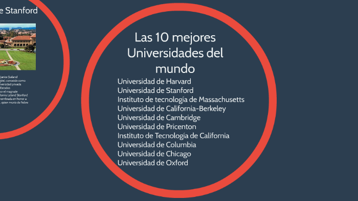 Las 10 Mejores Universidades Del Mundo By Amy Llorente