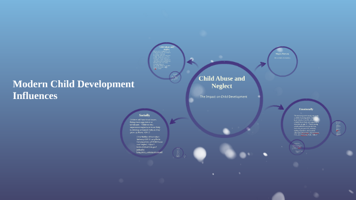 Modern Child Development Influences by Mayra Herrera on Prezi Next