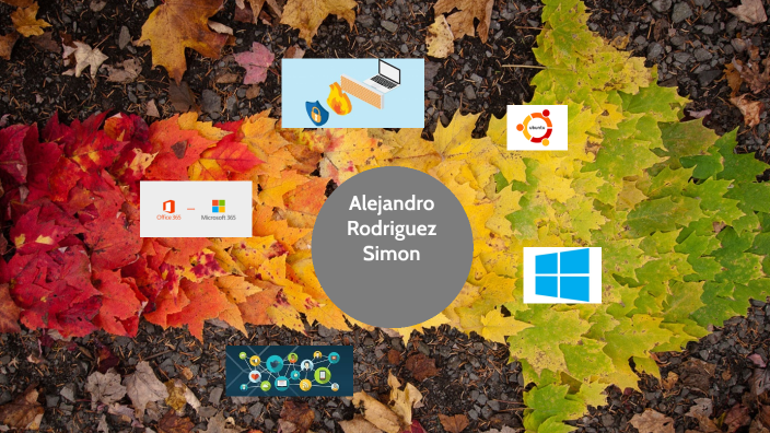 Mapa mental by Alejndro Rodriguez on Prezi