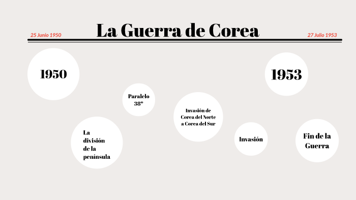 La Guerra De Corea By Patricia Diestro L 1306