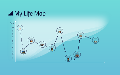 My Life Map by Mason Miller on Prezi