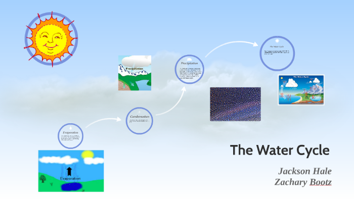 The Water Cycle by Jackson Hale on Prezi
