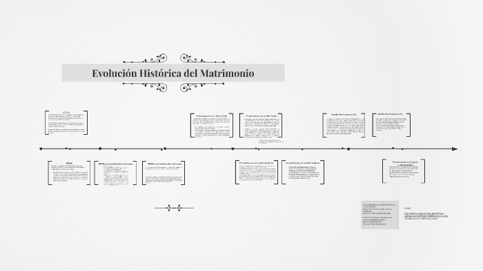 Evolucion historica del matrimonio by orlando diaz on Prezi