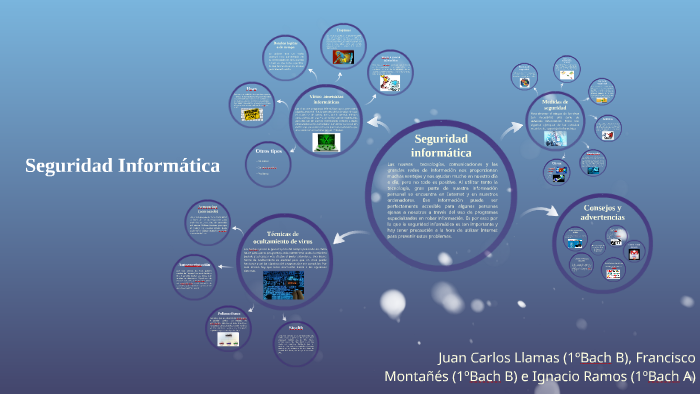 Seguridad Informática by Juan Carlos Llamas on Prezi