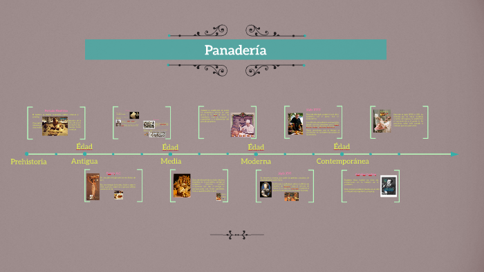 Historia De La Panadería By Raul Blazquez On Prezi 8278