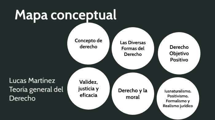 Teoria General del derecho by Lucas Martínez on Prezi