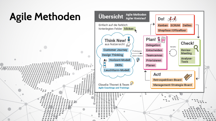 Agile Methoden By Julia Wissel On Prezi