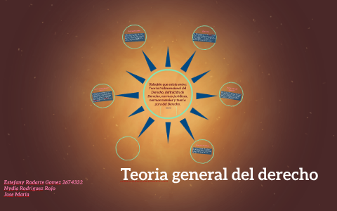 Teoria general del derecho by Fany Rodarte on Prezi