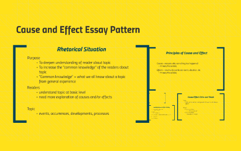 pattern of cause and effect essay