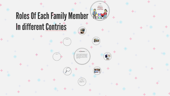 Roles Of Each Family Member By