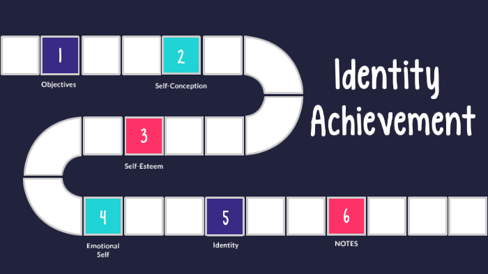 Identity Achievement by Ciara Napoles on Prezi